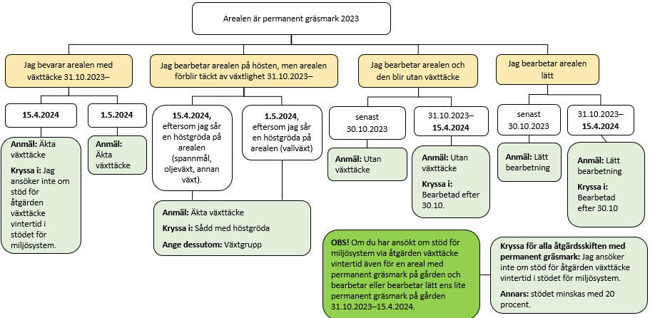 Motsvarande texter finns under bilden i en ruta