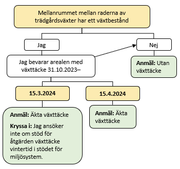 Motsvarande texter finns under bilden i en ruta