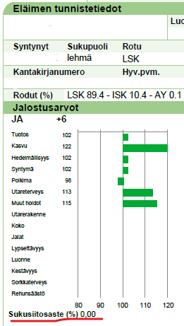 Naudan sukusiitosaste lehmä.png