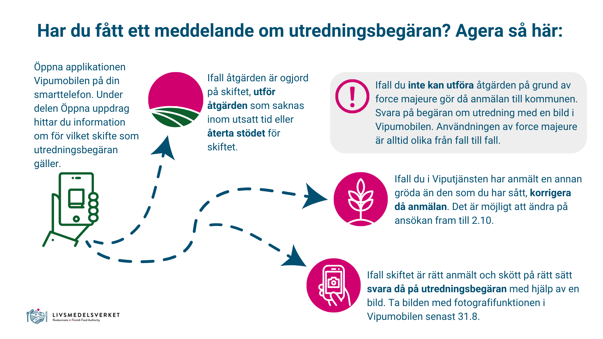 En bild av begäran om utredning, motsvarande information i texten