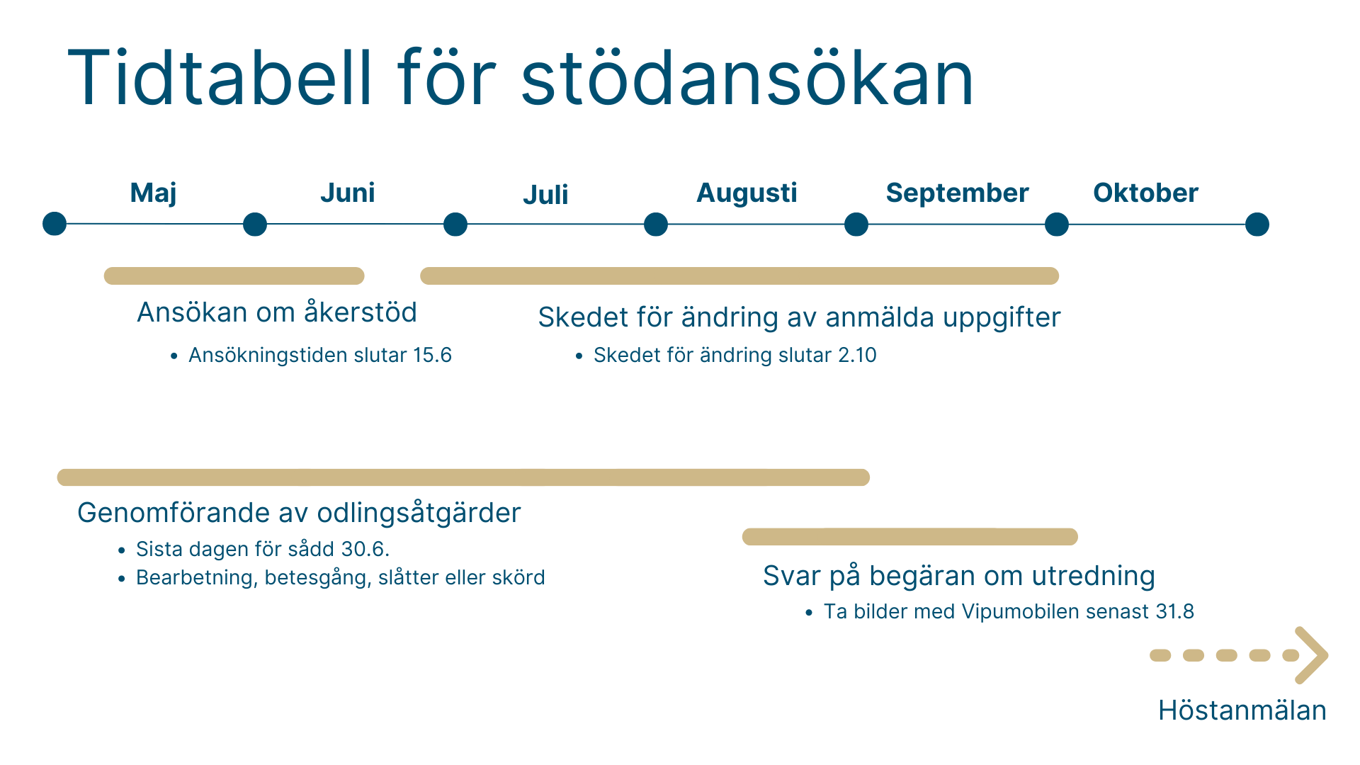 Tidtabell, samma information i texten.