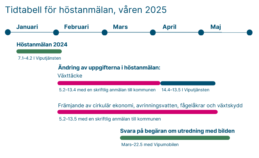 Tidsplanen för höstmeddelandet beskrivs också i texten