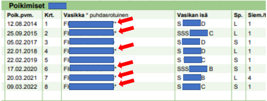 Lehmien kantakirjatodistuksen sivu 2.png