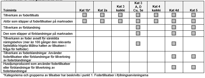 Bild från tabellen i avsnitt 2 på blankett C