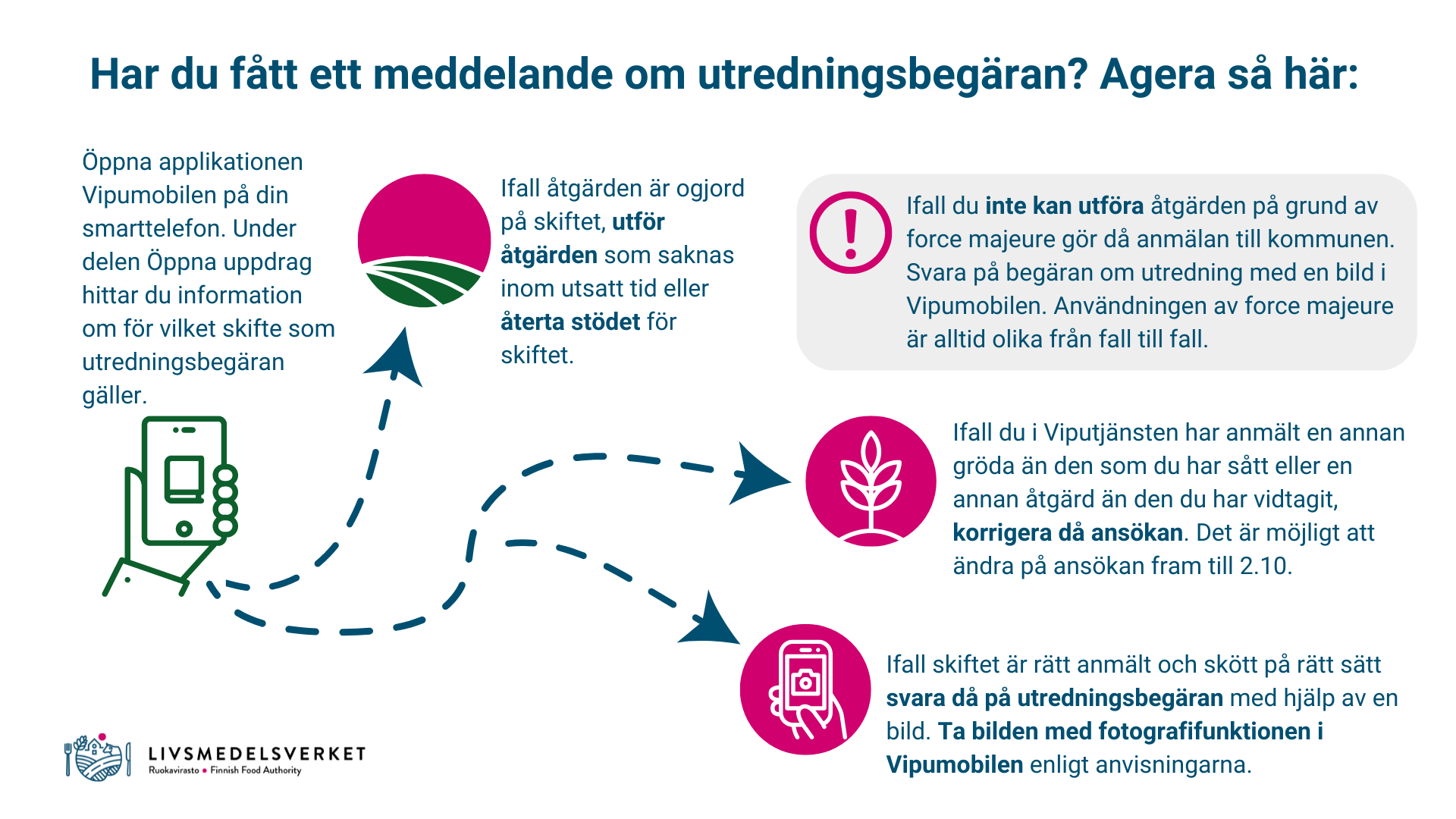 En bild av begäran om utredning, motsvarande information i texten