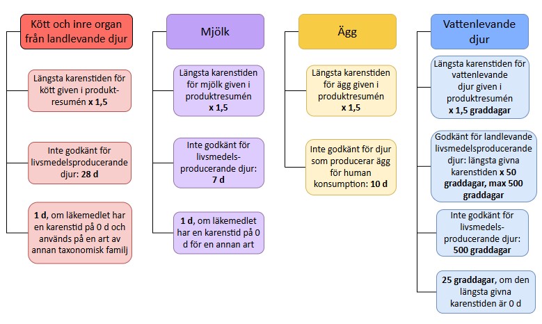 El&auml;inten l&auml;&auml;kitsemisen varoajat.