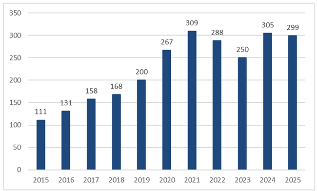 Sis&auml;lt&ouml; kuvattu edell&auml;.