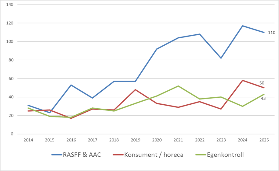 Inneh&aring;llet beskrivs ovan.