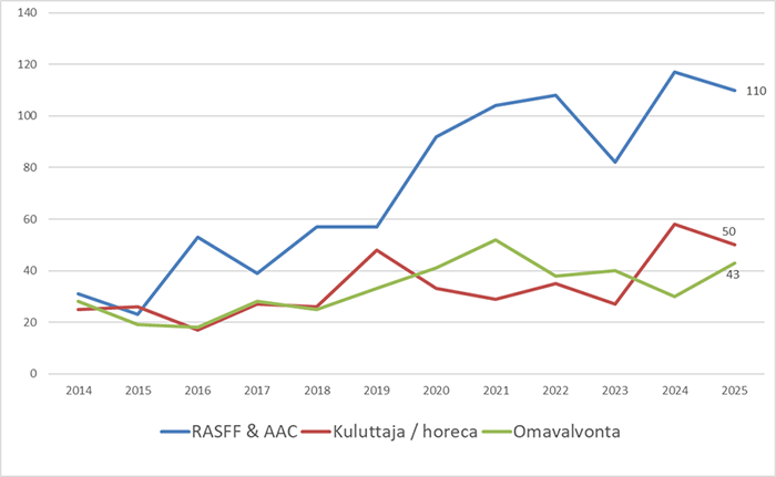 Sis&auml;lt&ouml; kuvattu edell&auml;.