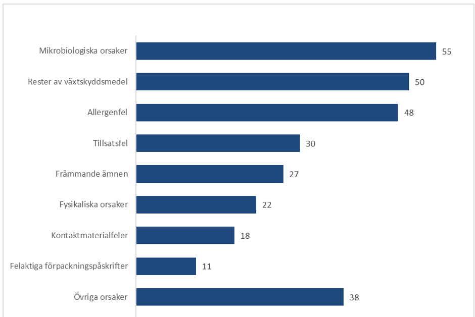 Inneh&aring;llet beskrivs ovan.
