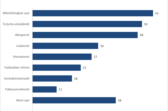 Sis&auml;lt&ouml; kuvattu edell&auml;