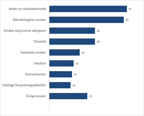 Innehållet beskrivs ovan.