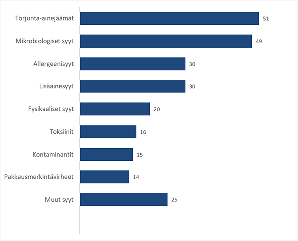 Sisältö on kuvattu edellä tekstissä.