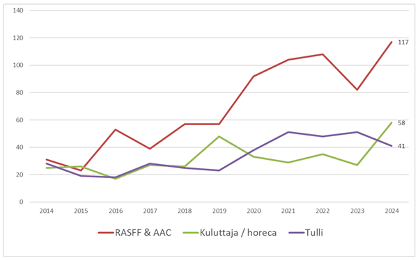 Sisältö kuvattu edellä.