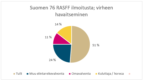 RASFFilmoitukset_2024.png