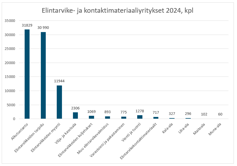Sisältö on kuvattu edellä.