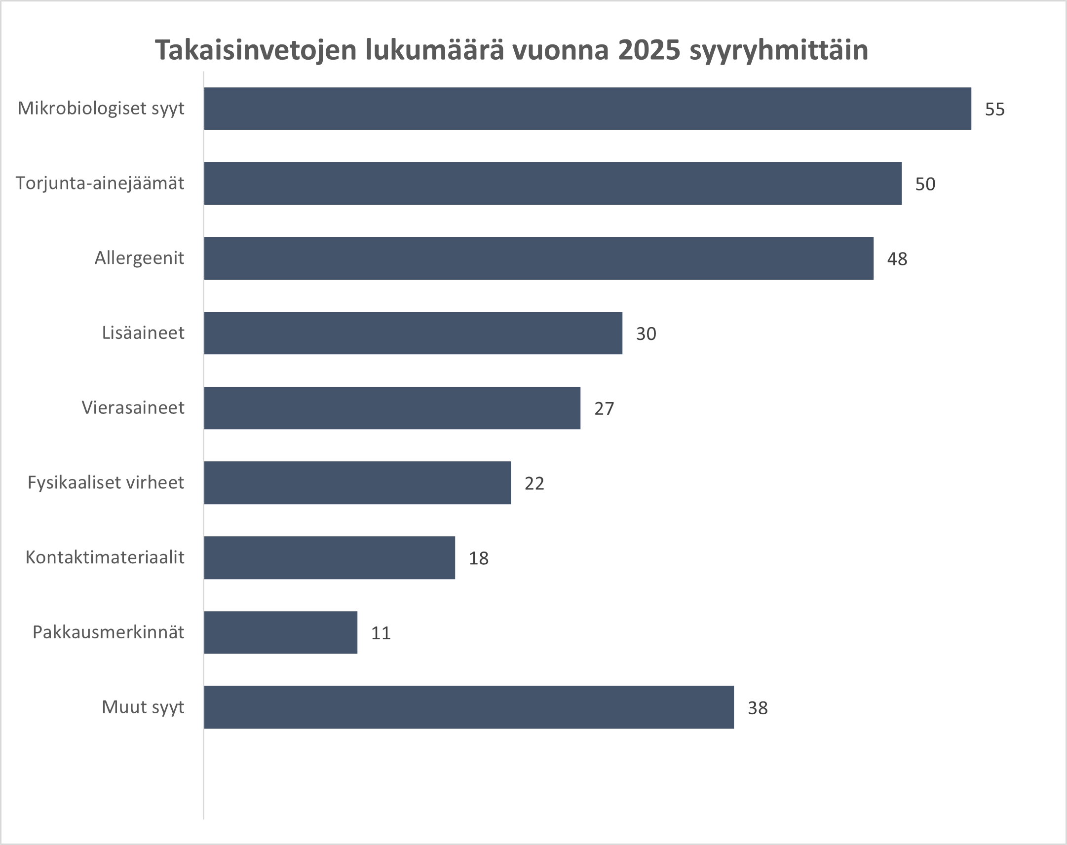 Sisältö kuvattu jäljempänä.
