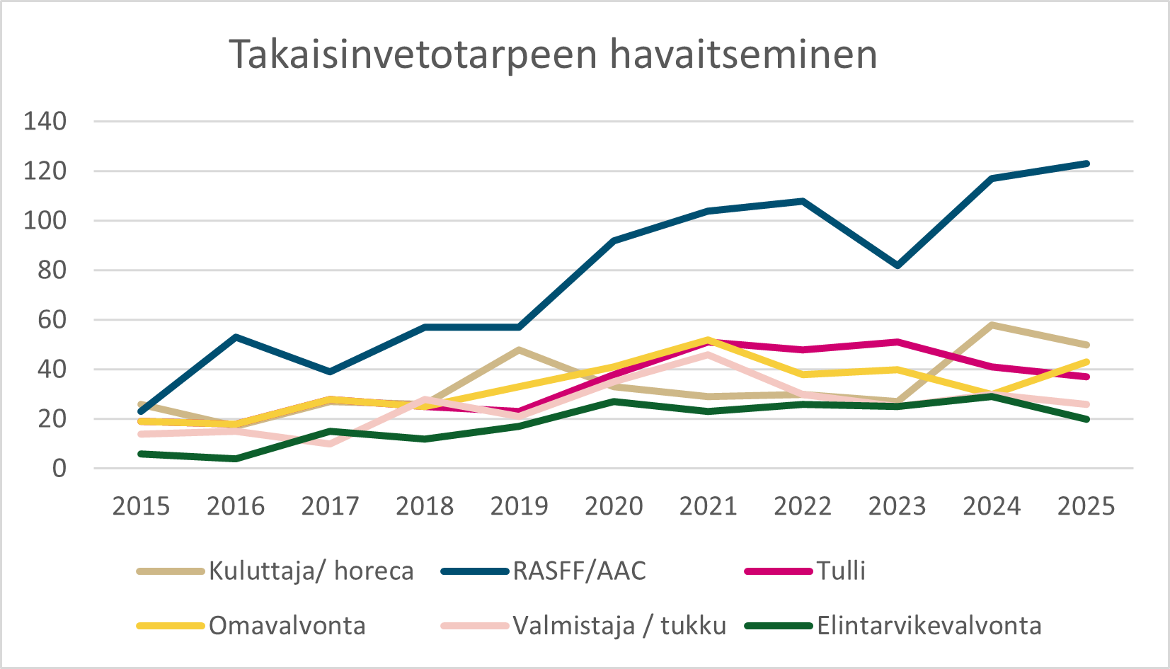 Sisältö kuvattu edellä.