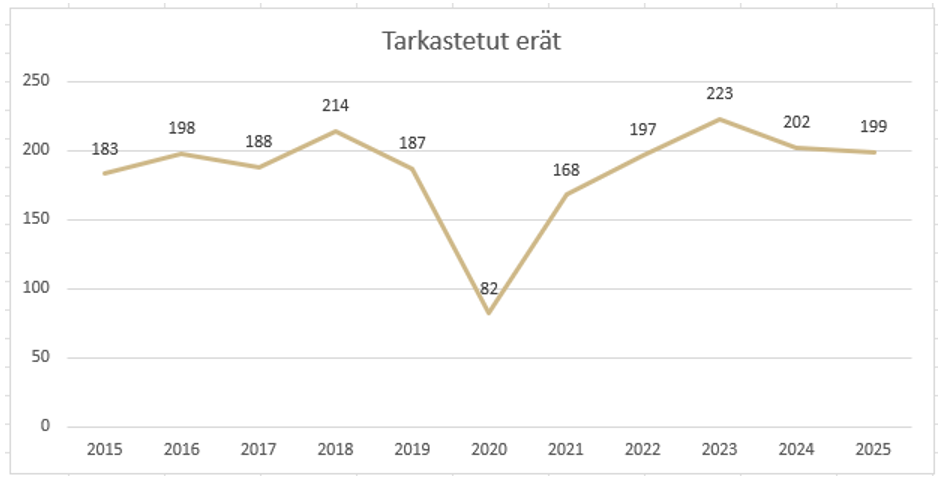 Sisältö kuvattu edellä.