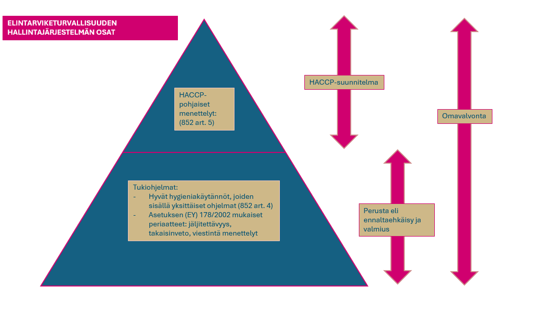 Omavalvontajärjestelmän rakenne
