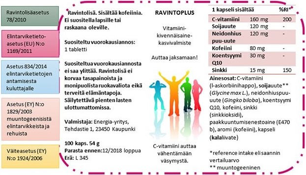 Malli ravintolisän pakkausmerkinnöistä, joissa on ilmoitettu merkintöjä koskevat vaatimukset eri värein.