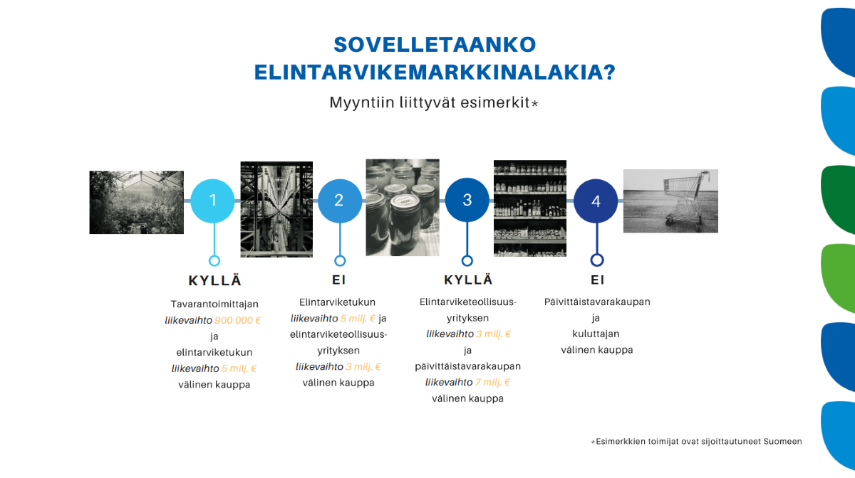 Liikevaihto ja elintarvikemarkkinalain soveltaminen