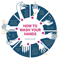 How to wash your hands.