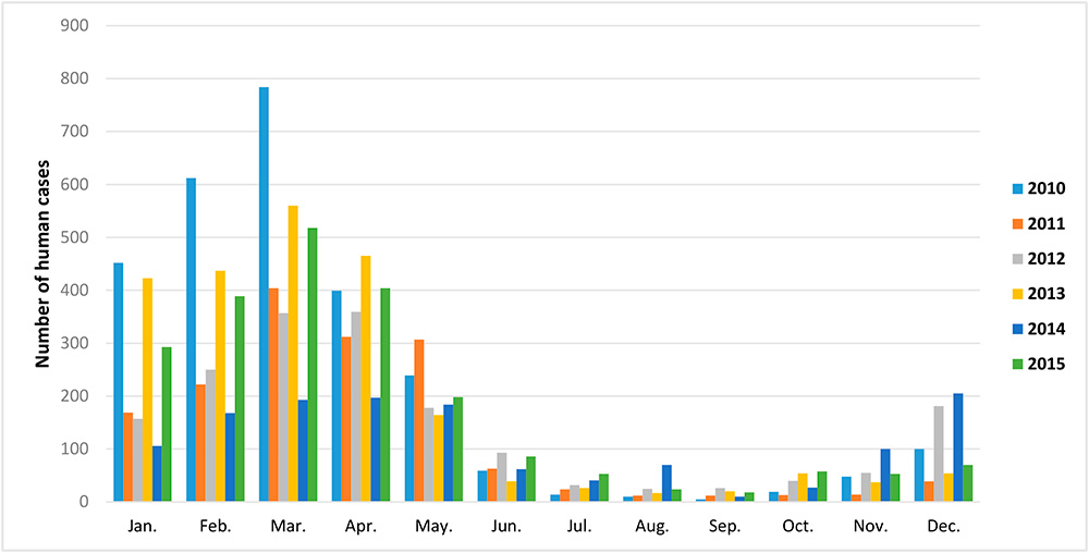 The number of norovirus infections reported in Finland between 2010–2015.