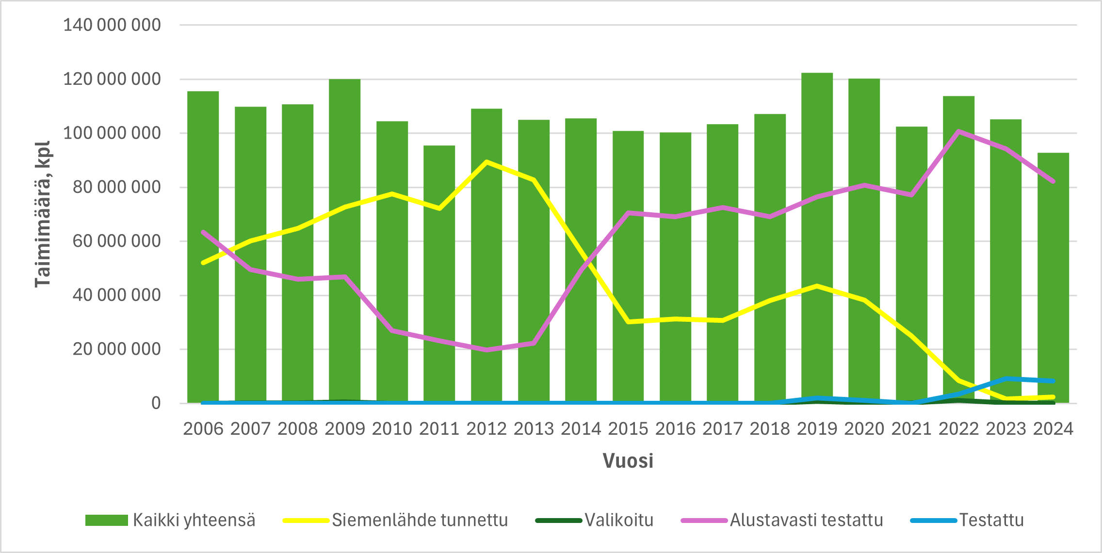 Kuusentaimimäärä_.png