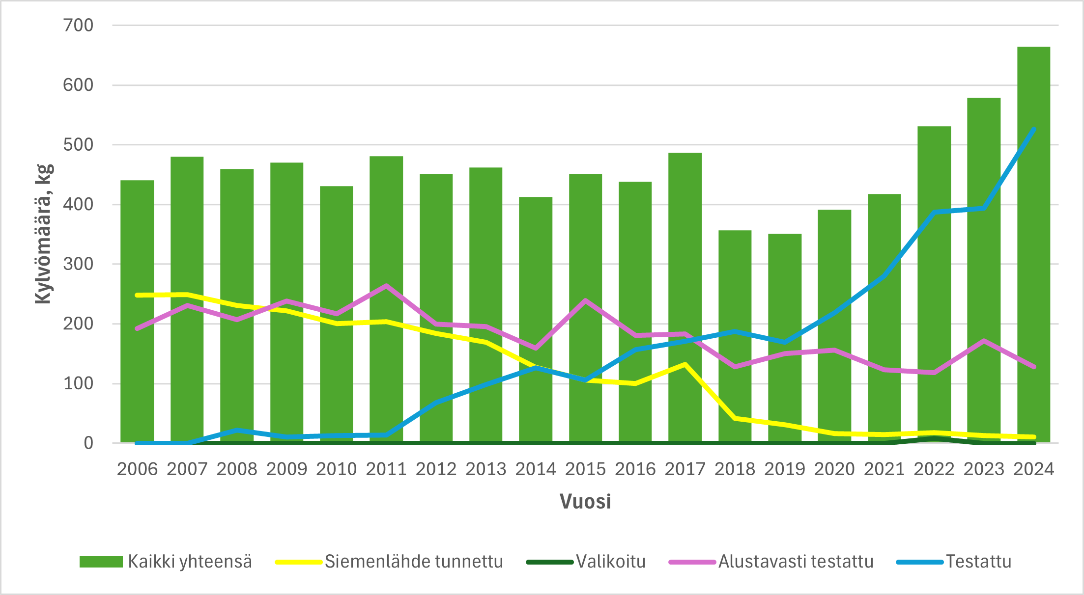 Männyn kylvömäärä_.png