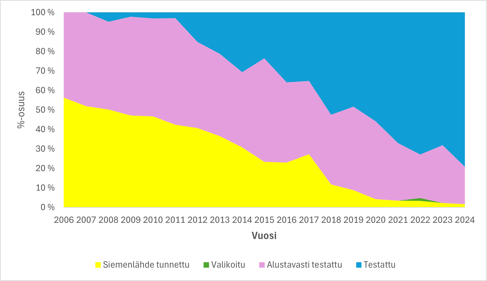 Männynsiementen jalostusaste_.png