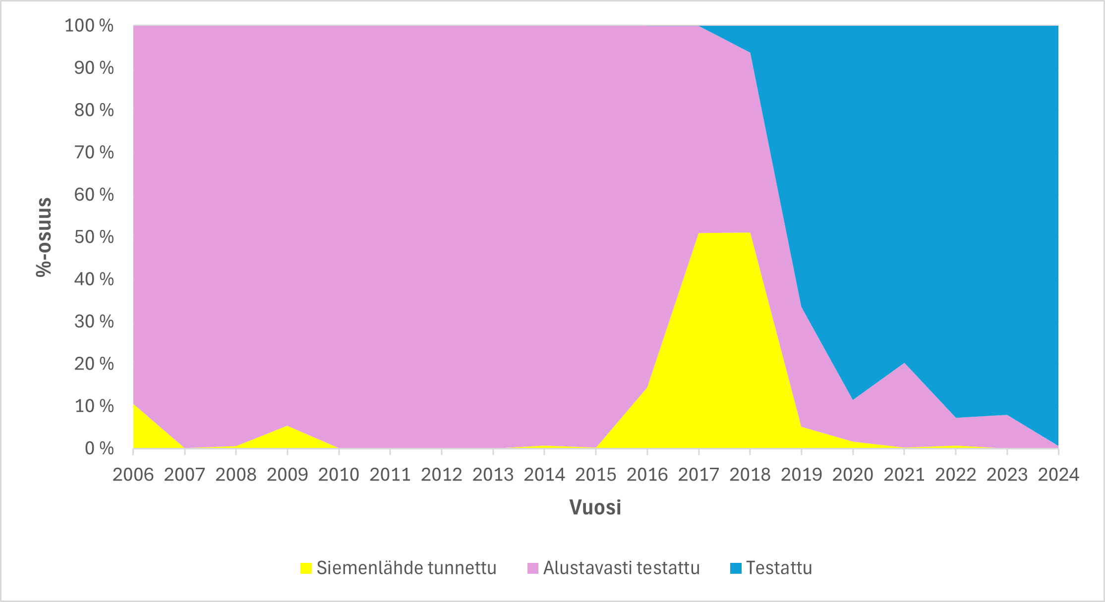 Rauduskoivuntaimien jalostusaste_.png