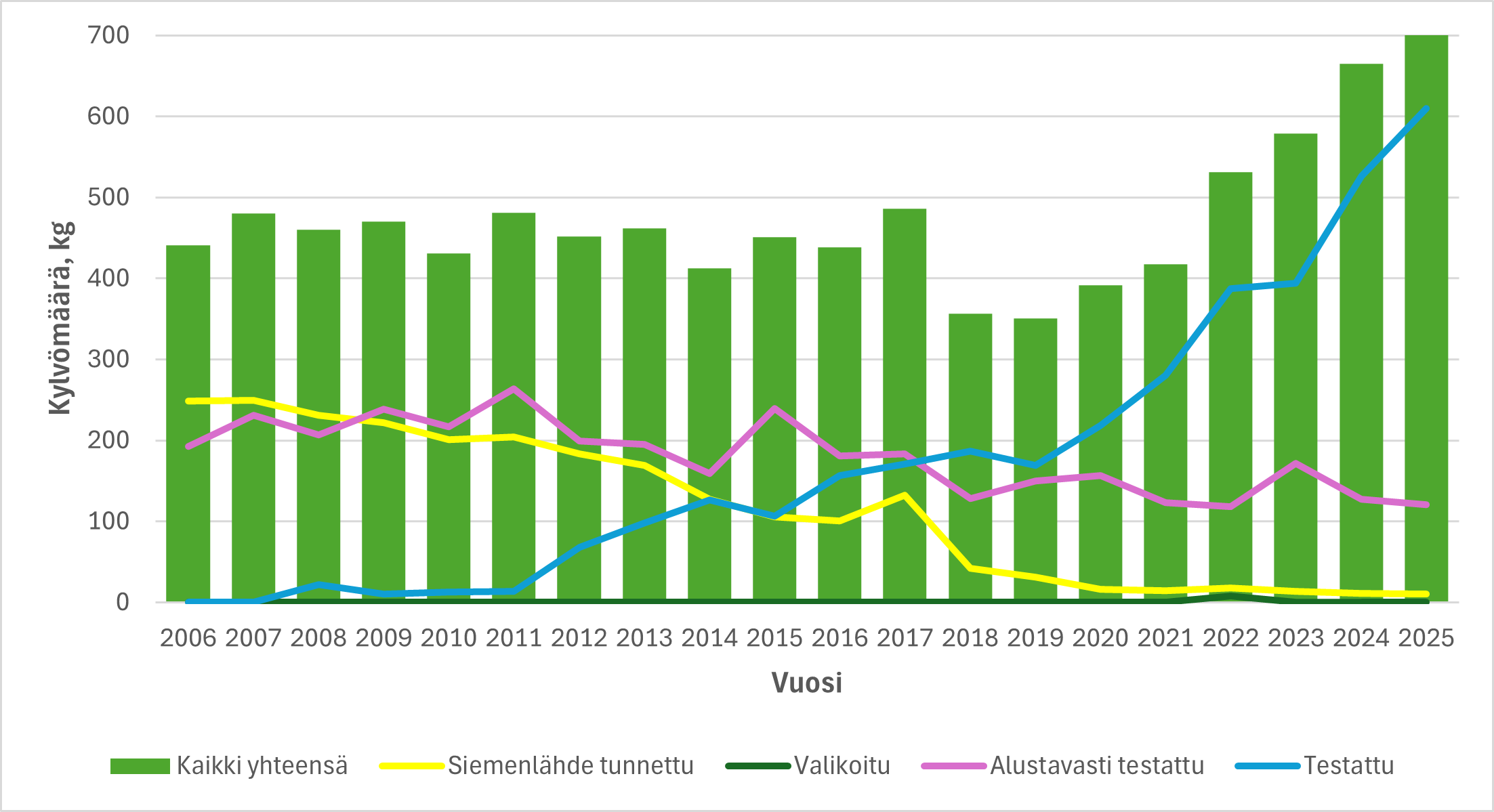 M&auml;nnyn kylv&ouml;m&auml;&auml;r&auml;.png