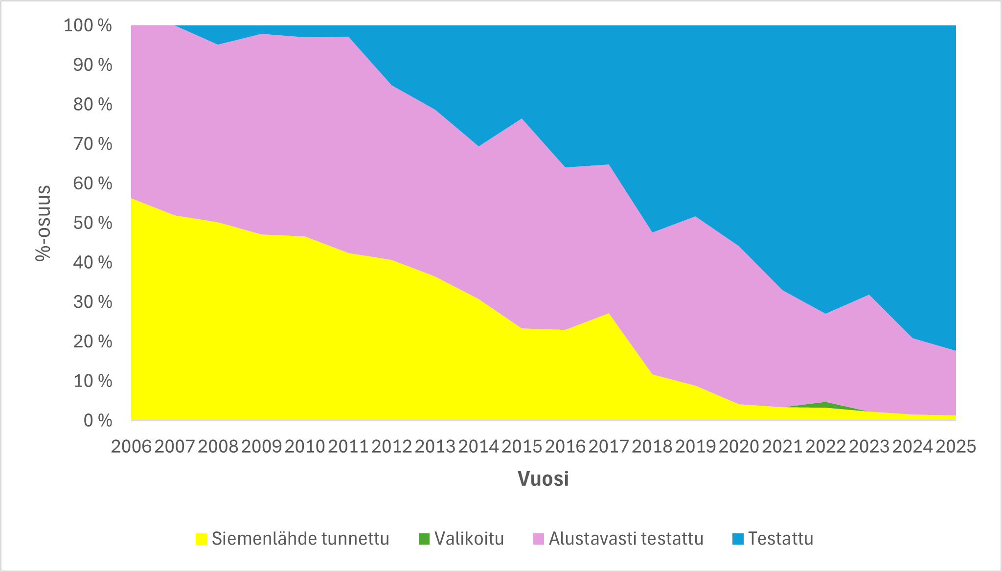 M&auml;nnynsiementen jalostusaste.png