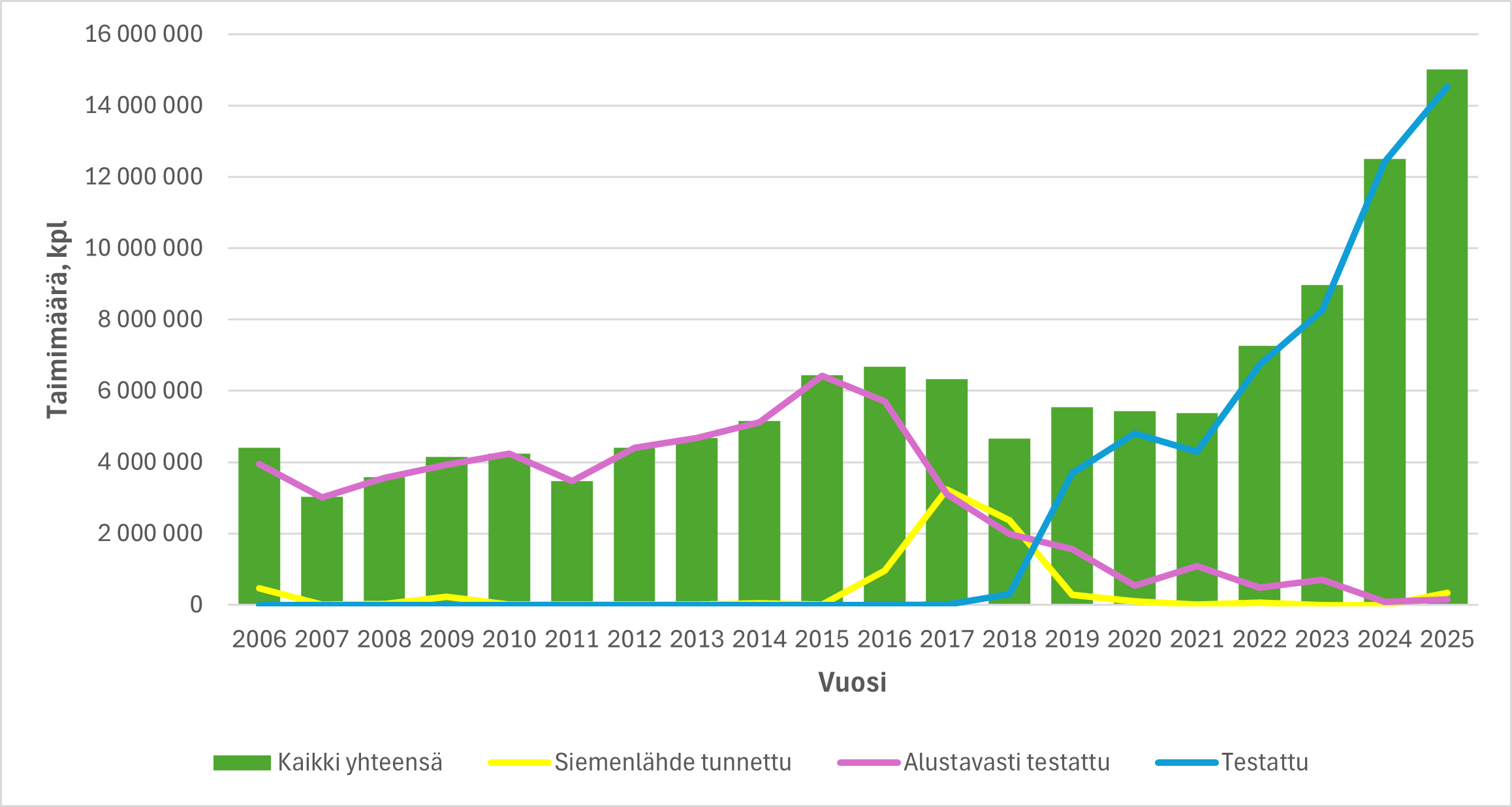 Rauduskoivun taimim&auml;&auml;r&auml;.png
