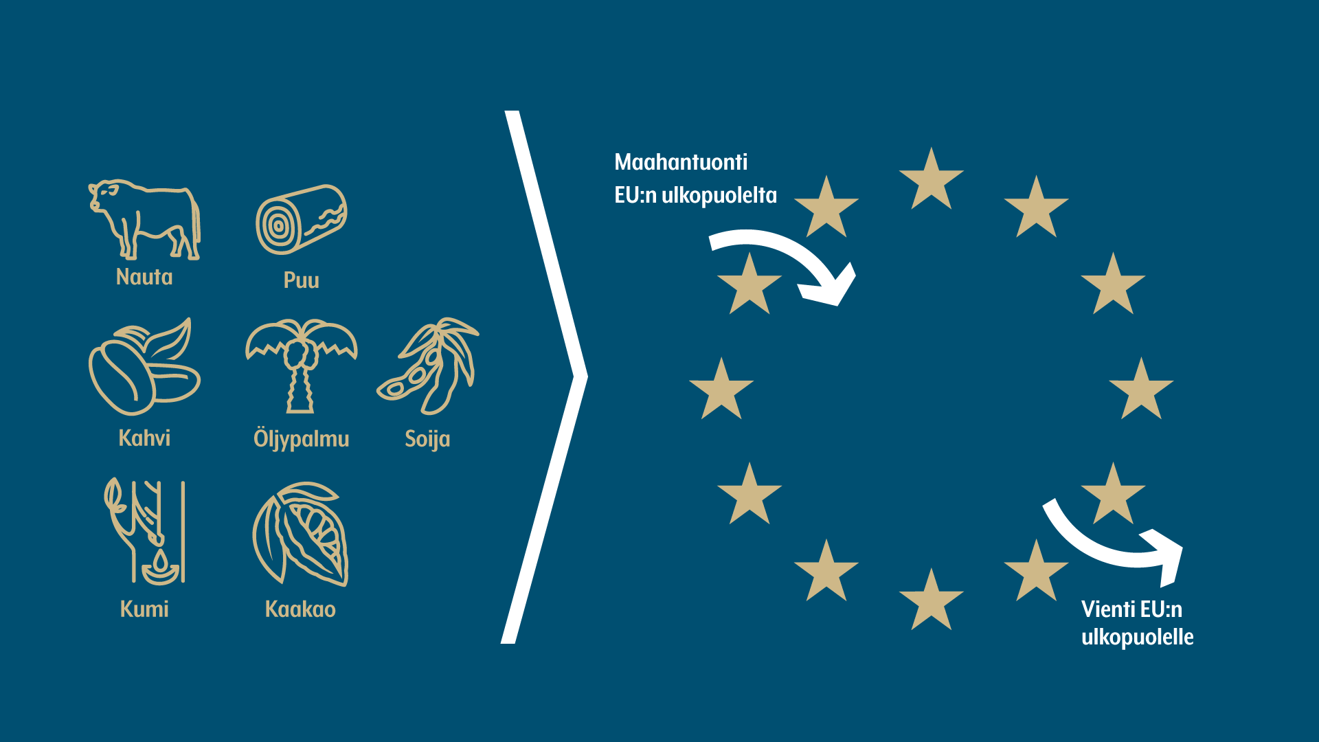 240515_metsakato_infograafi_2_tuonti_vienti_1920x1080.png