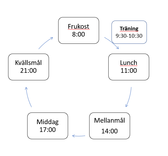 Träning.png