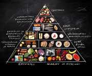 Ruokakolmiossa ruoka-aineet jaoteltuina eri tasoille. Alimpana kolmion pohjalla kasvikset, hedelmät ja marjat. Ylimpänä kolmion kärjessä rasvat ja öljyt.