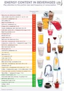 Energy content in beverages - pay attention to the portion size and frequency of consumption