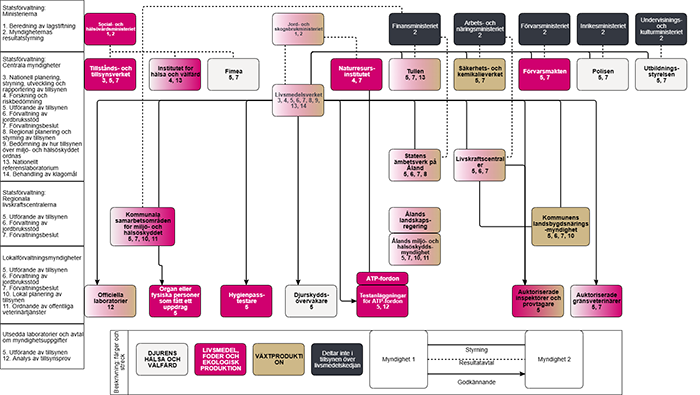 _Kuva 2.1.1._SE_päivitetty_2025.png