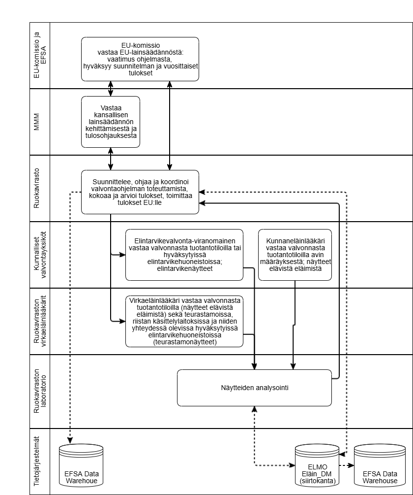 Eläinlääkejäämien valvontaohjelman kuvaus ja luonne.jpg