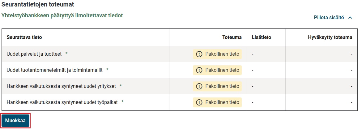 Hanketuen seurantatiedot näkymä