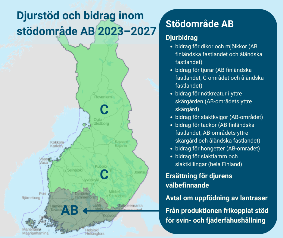 Eläintuet ja palkkiot AB-alueella 2023-2027_SV.png