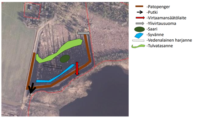 Esimerkki PowerPointilla tehdystä rakennesuunnitelmasta.