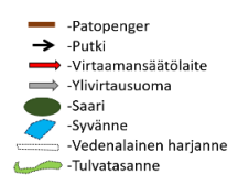 Kuvassa esimerkkejä käytetyistä muodoista.