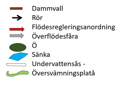 Ett exempel på de formulär som används.