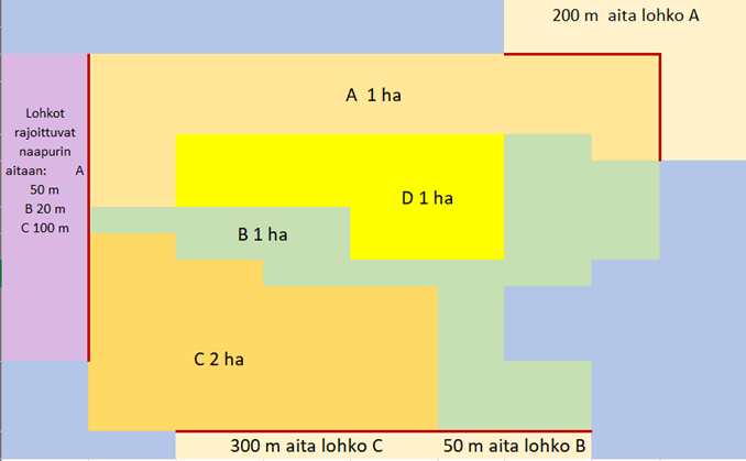 Piirros esimerkistä 2