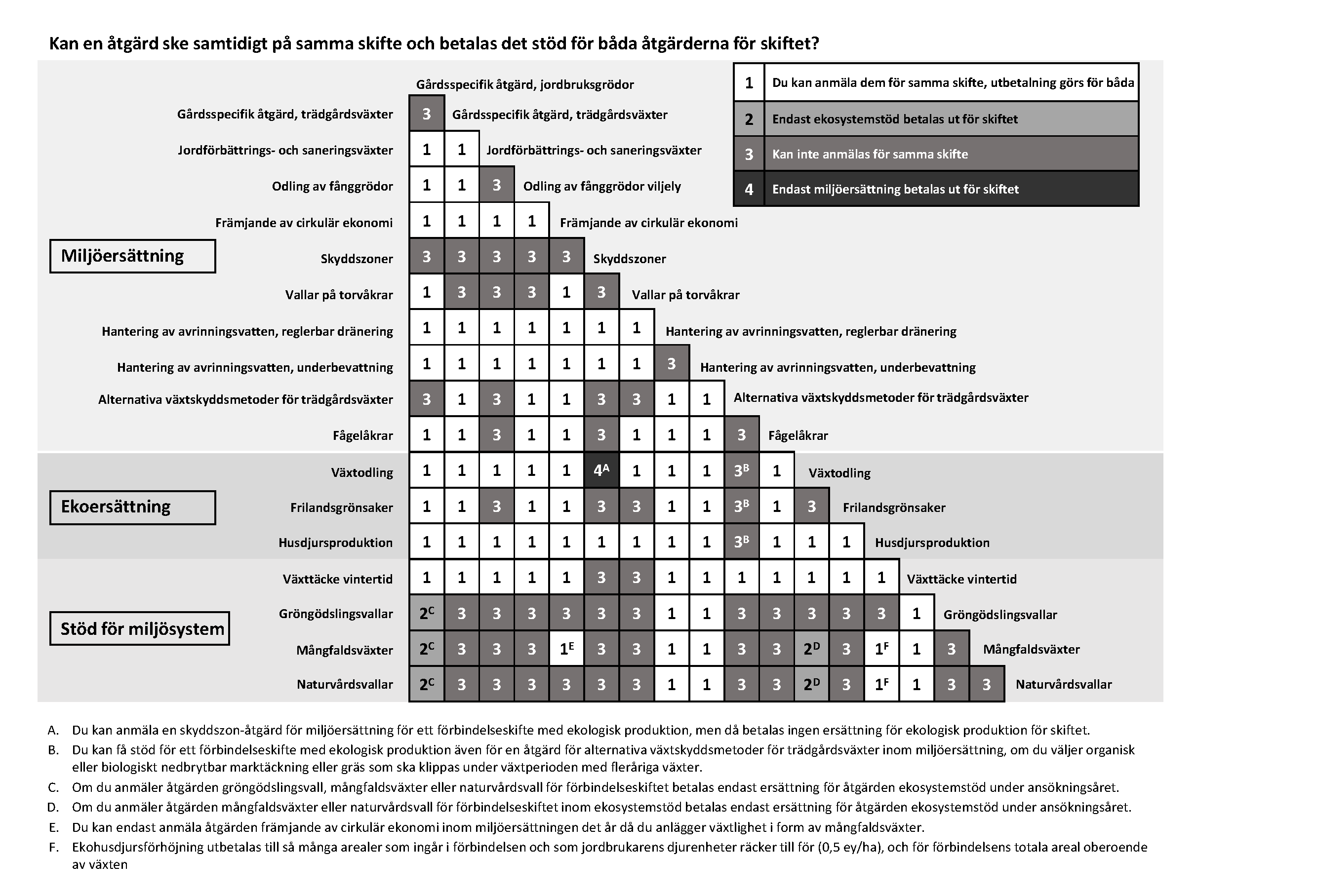 miljoersattnings_eko_miljosystem_tabell_2024.PNG