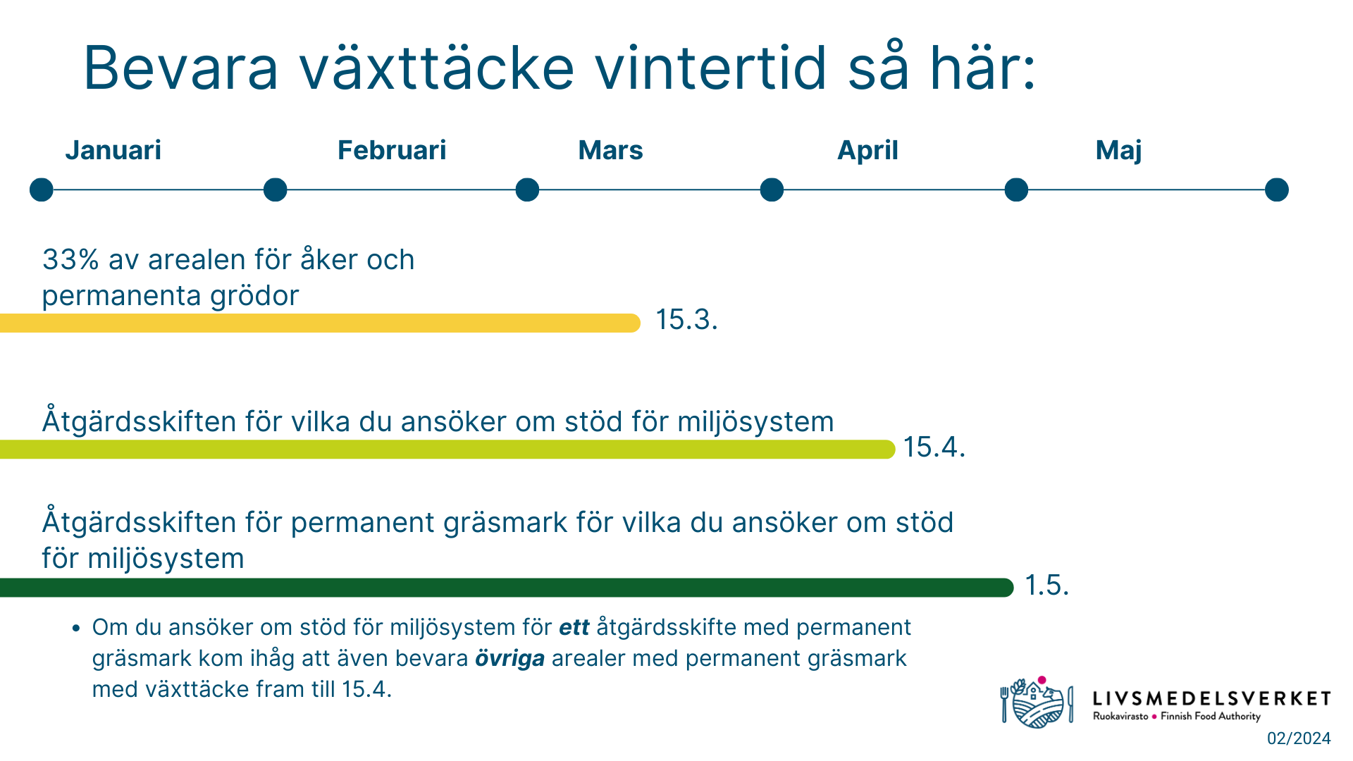 Bevara växttäcke vintertid.png