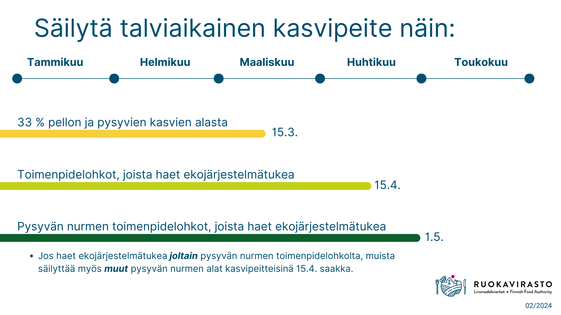 Säilytä talviaikainen kasvipeite.png